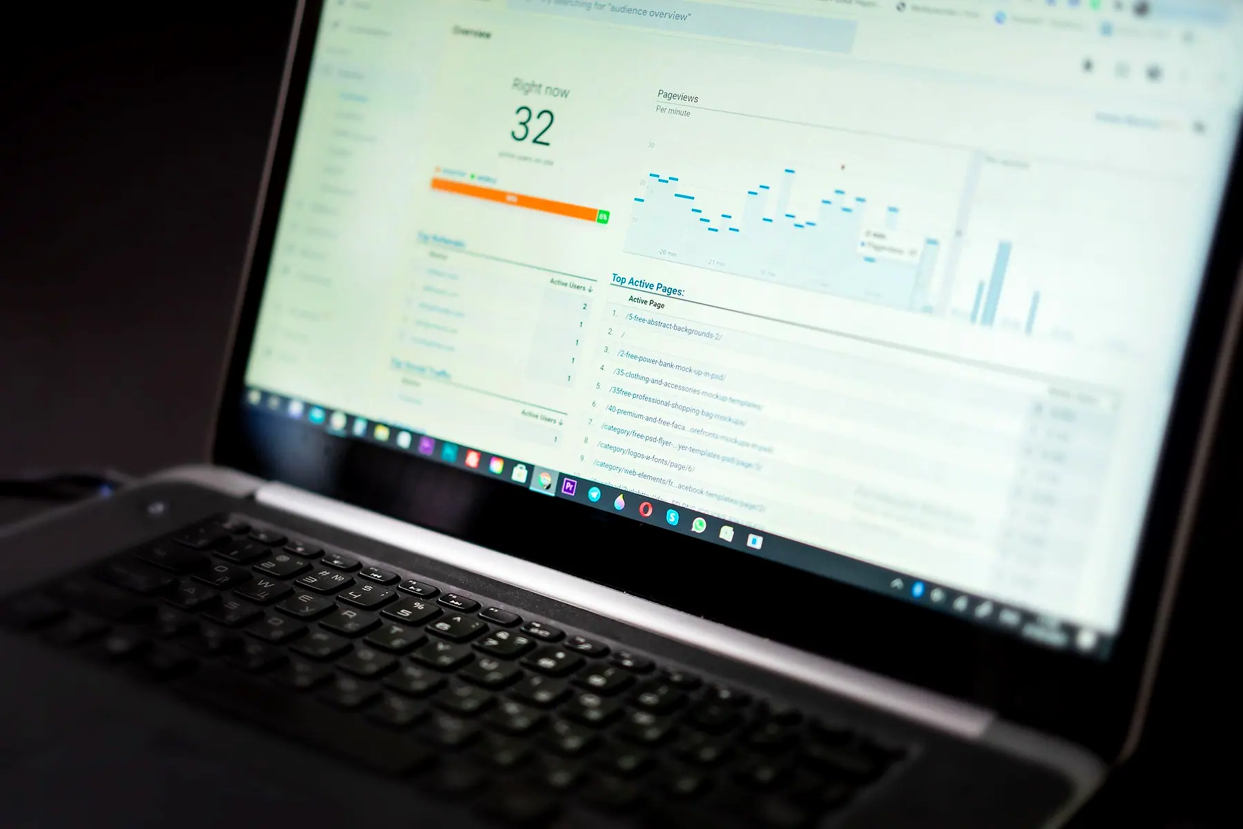 A live analytics dashboard on a laptop showing how many people are on the site right now