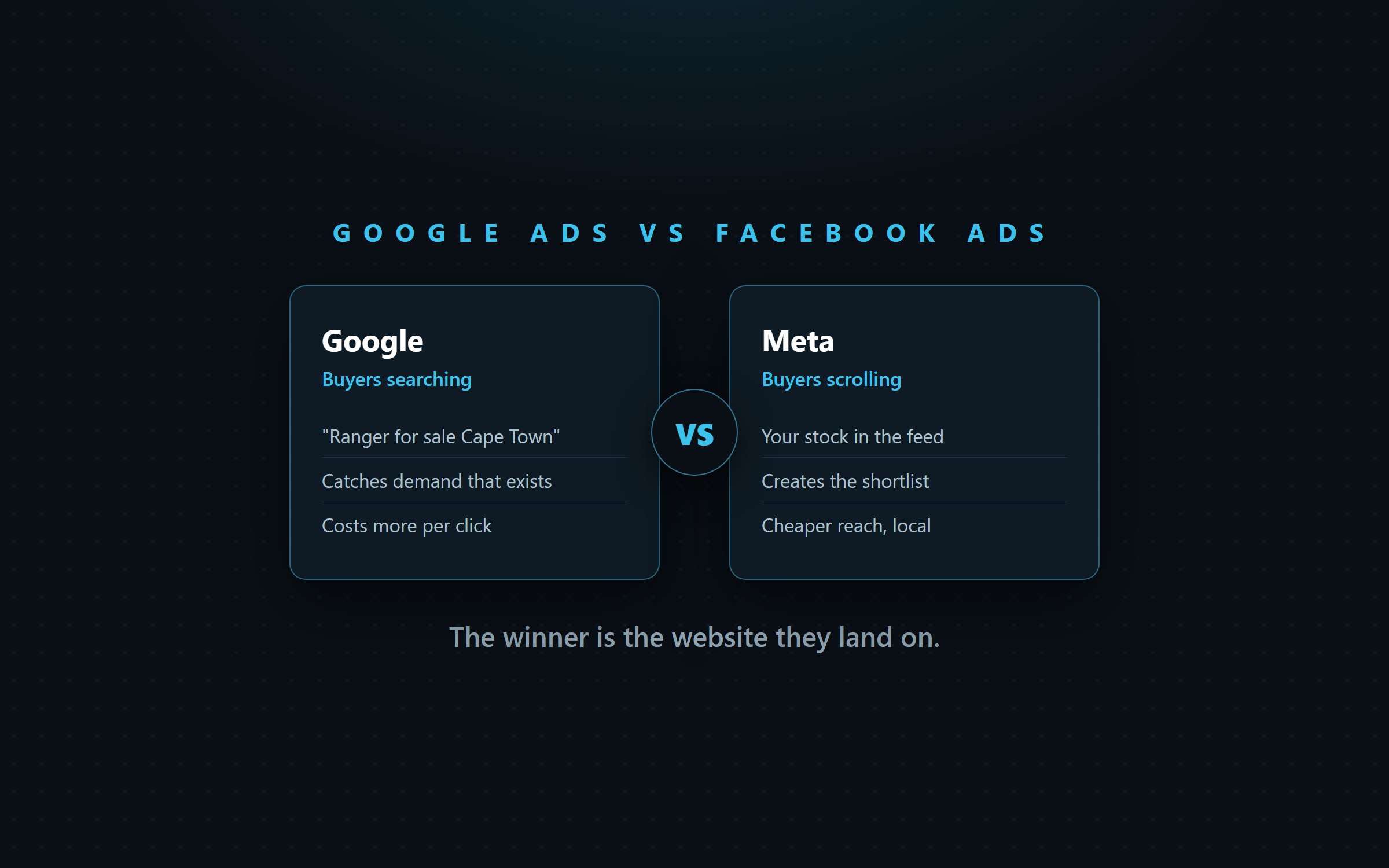 Google Ads vs Facebook ads for car dealerships